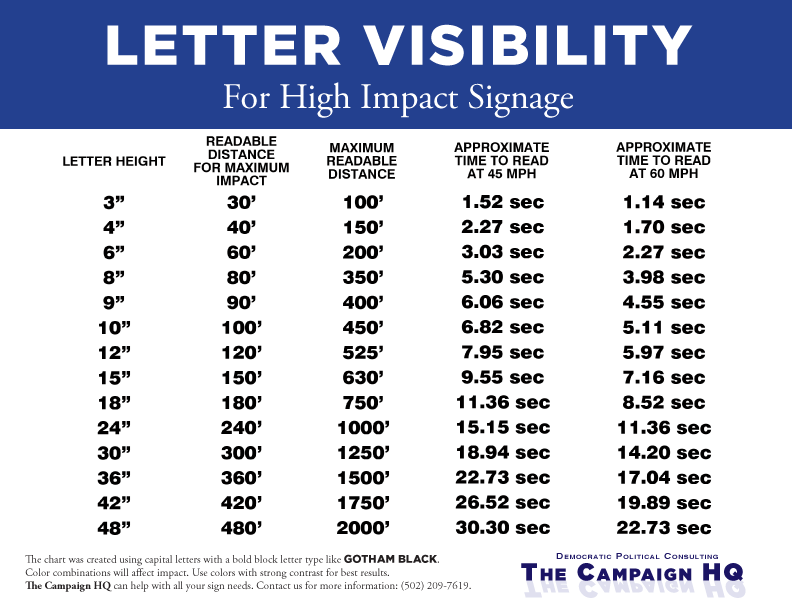 Letter Visibility for High Impact Signage The Campaign HQ Democratic